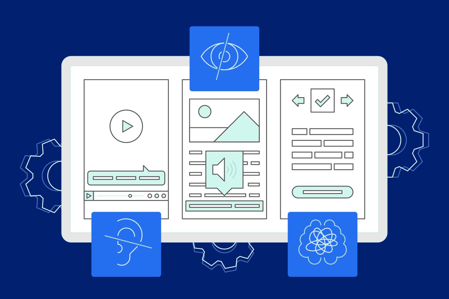 Conceptual visual of accessibility highlighting the importance of designing for audio, visual and cognitive disabilities