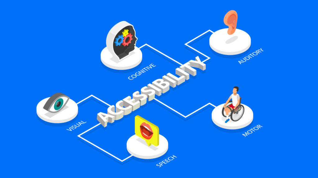 illustrations of accessibility topics like visual, cognitive, auditory, speech and motor